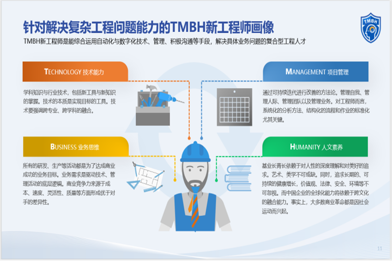 图为针对解决复杂工程问题能力的TMBH新工程师画像（来自李臻老师报告）_副本.png