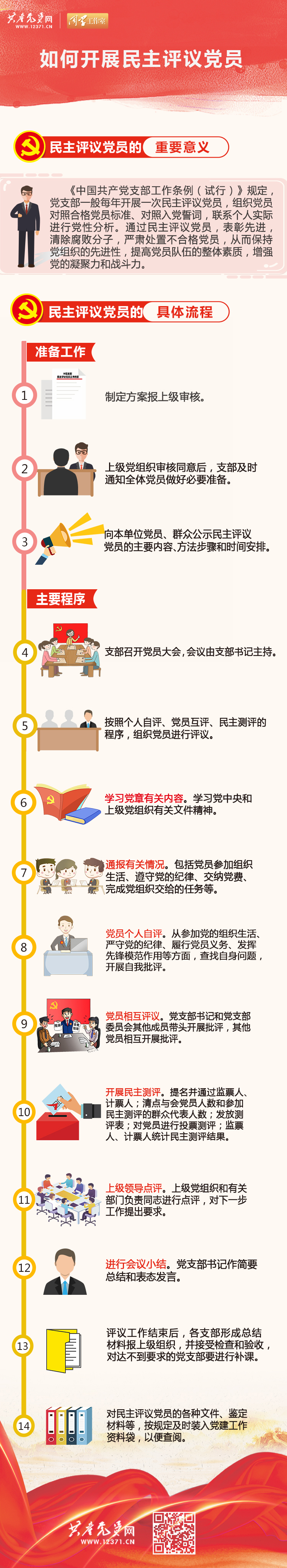 民主评议党员流程图.jpg